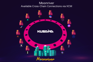moonriver-xcm diagram