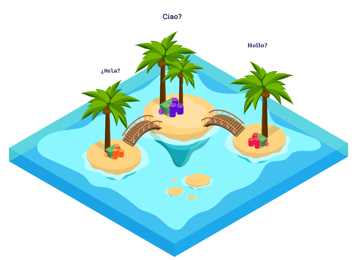 Layer 1 blockchains are like islands